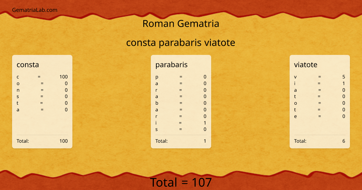 consta parabaris viatote in roman Gematria